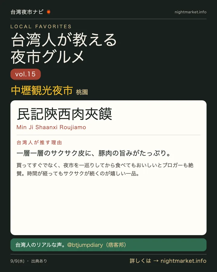 中壢夜市の屋台「民記陝西肉夾饃」を紹介する𝕏投稿カード vol.15