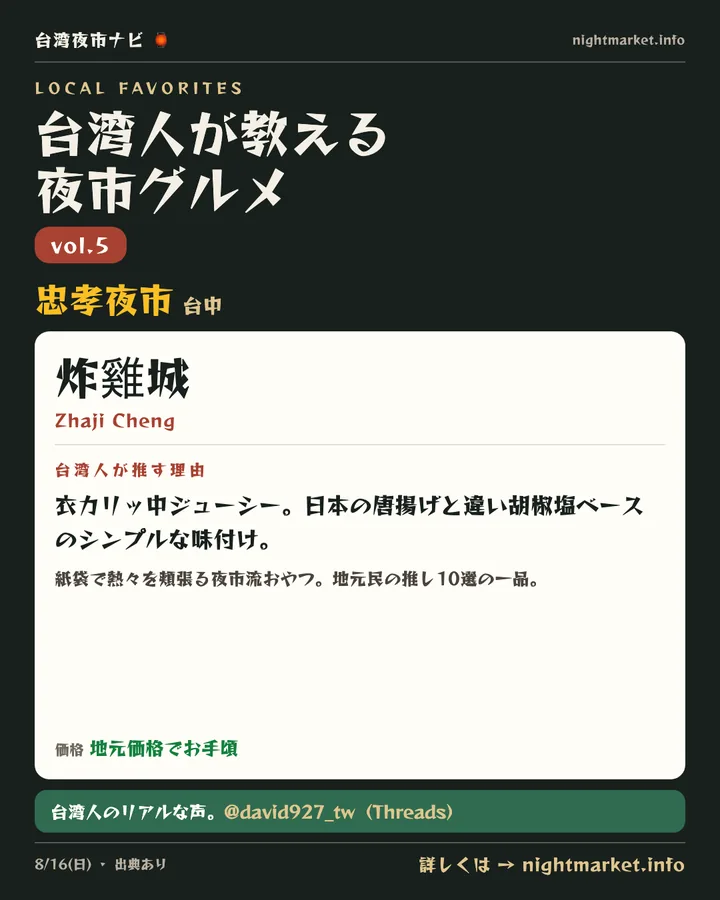 忠孝夜市（台中）の屋台「炸雞城」を紹介する𝕏投稿カード vol.5